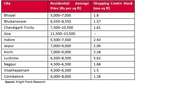 tier 2 cities
