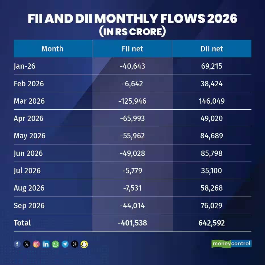 FIIs
