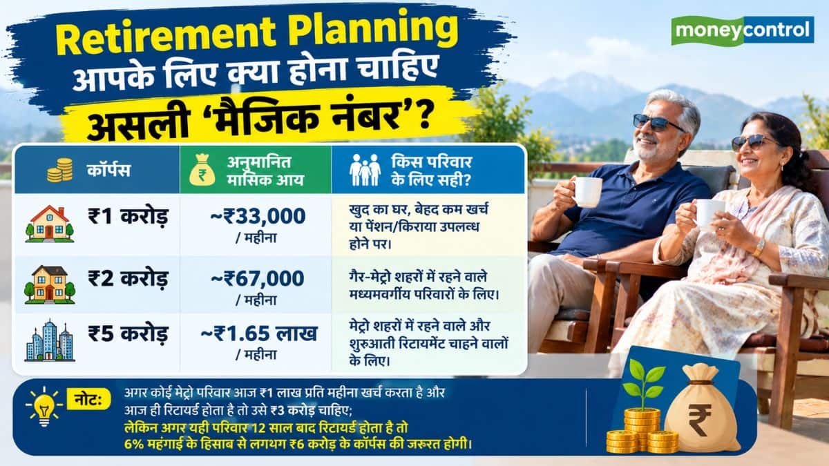 कॉर्पस अनुमानित मासिक आय किस परिवार के लिए सही?