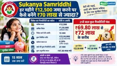 हर महीने ₹12,500 जमा करने पर कैसे बनेंगे ₹70 लाख से ज्यादा?