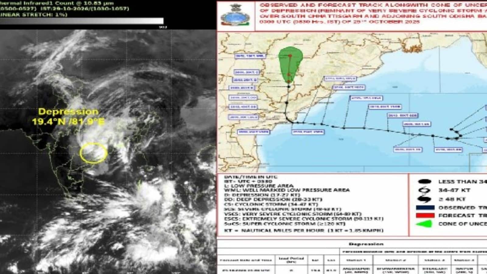 यूपी में चक्रवाती तूफान 'अर्णब' को लेकर हाई अलर्ट, आंधी-बारिश और बिजली गिरने की दी गई चेतावनी यूपी में चक्रवाती तूफान 'अर्णब' को लेकर हाई अलर्ट, आंधी-बारिश और बिजली गिरने की दी गई चेतावनी