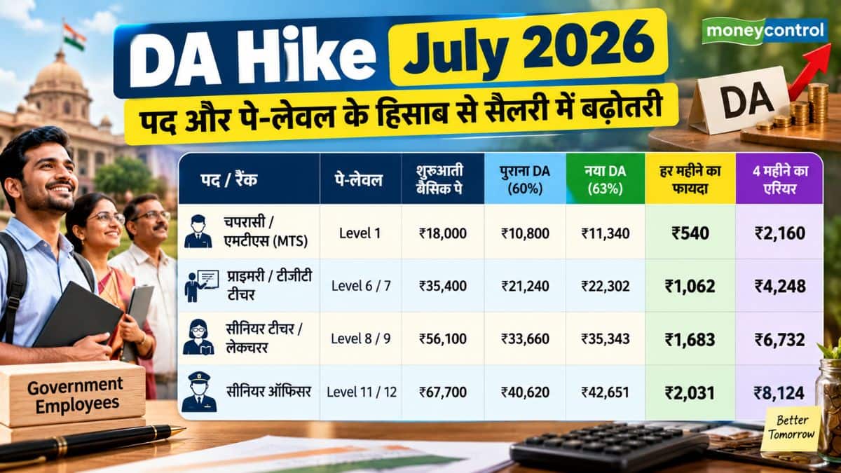 DA Hike July 2026 पद और पे-लेवल के हिसाब से सैलरी में बढ़ोतरी