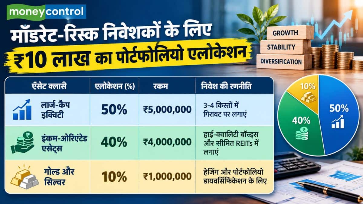 मॉडरेट-रिस्क निवेशकों के लिए ₹10 लाख का पोर्टफोलियो एलोकेशन