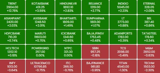 sensex 10