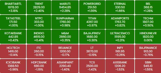 sensex 11w