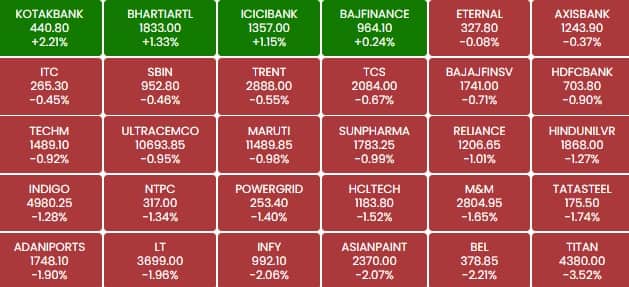 sensex 1b