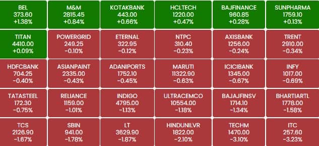 sensex 1k