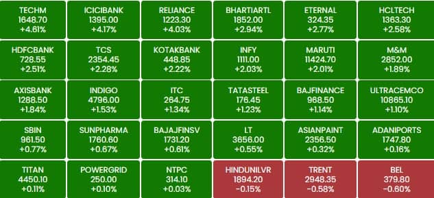 sensex 1m