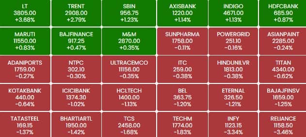 sensex 1m