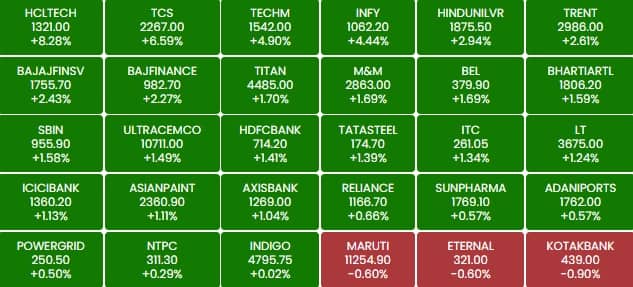 sensex l