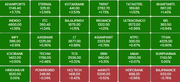 sensex m1