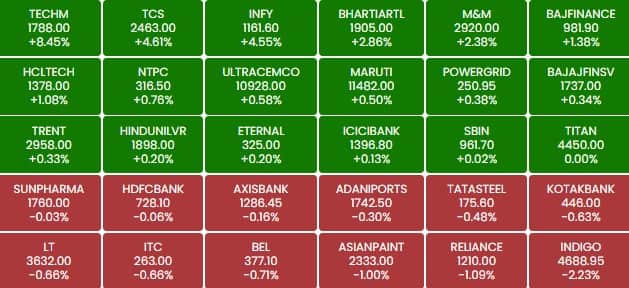 sensex m11