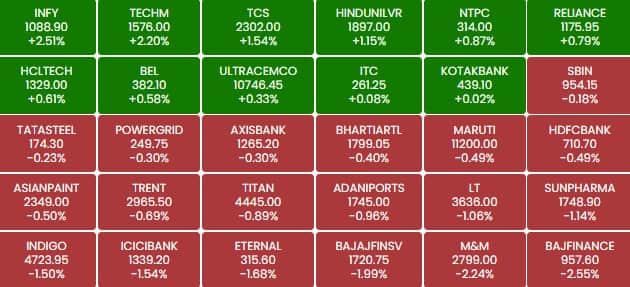sensex mk