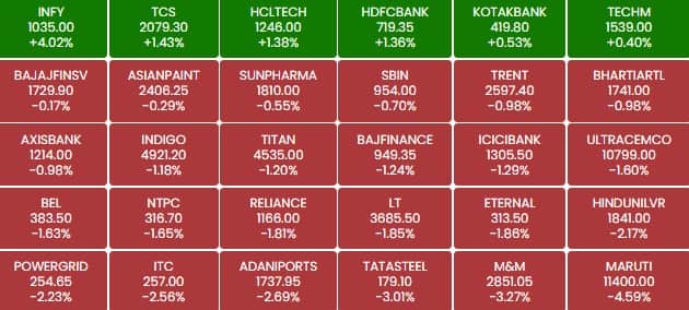 sensex mq