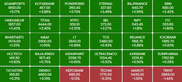 sensex po