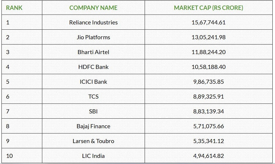 top ten companies list
