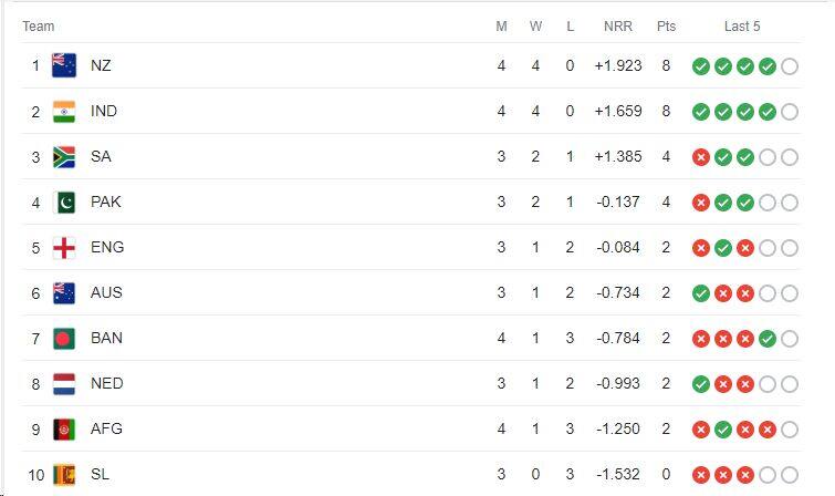 point table