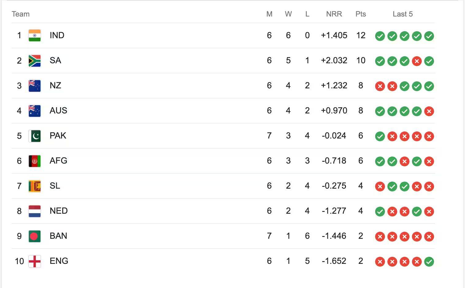 point_table