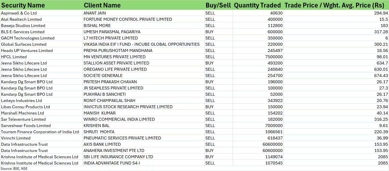 bulk_deal_07feb