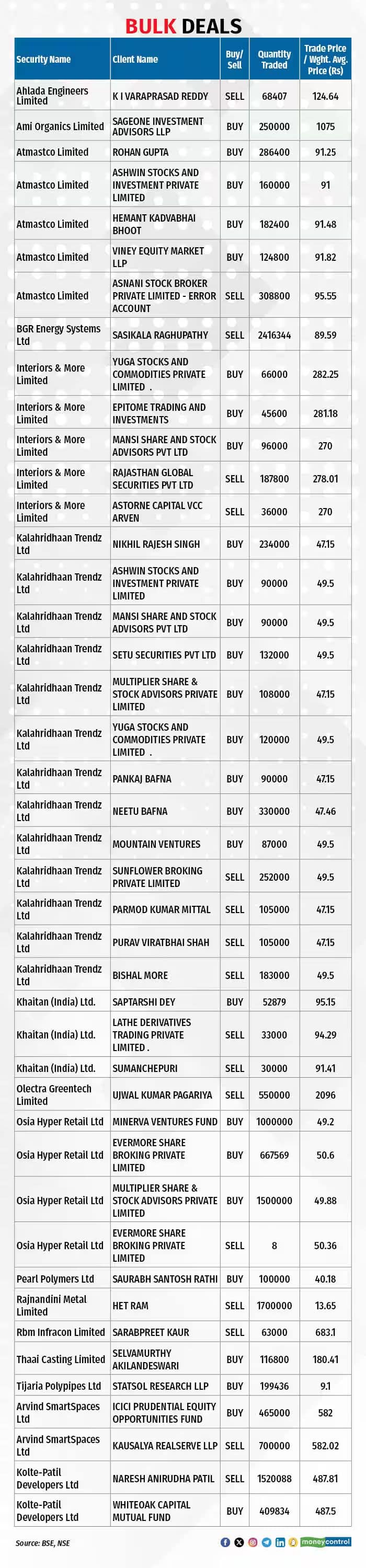 bulk_deal_26feb