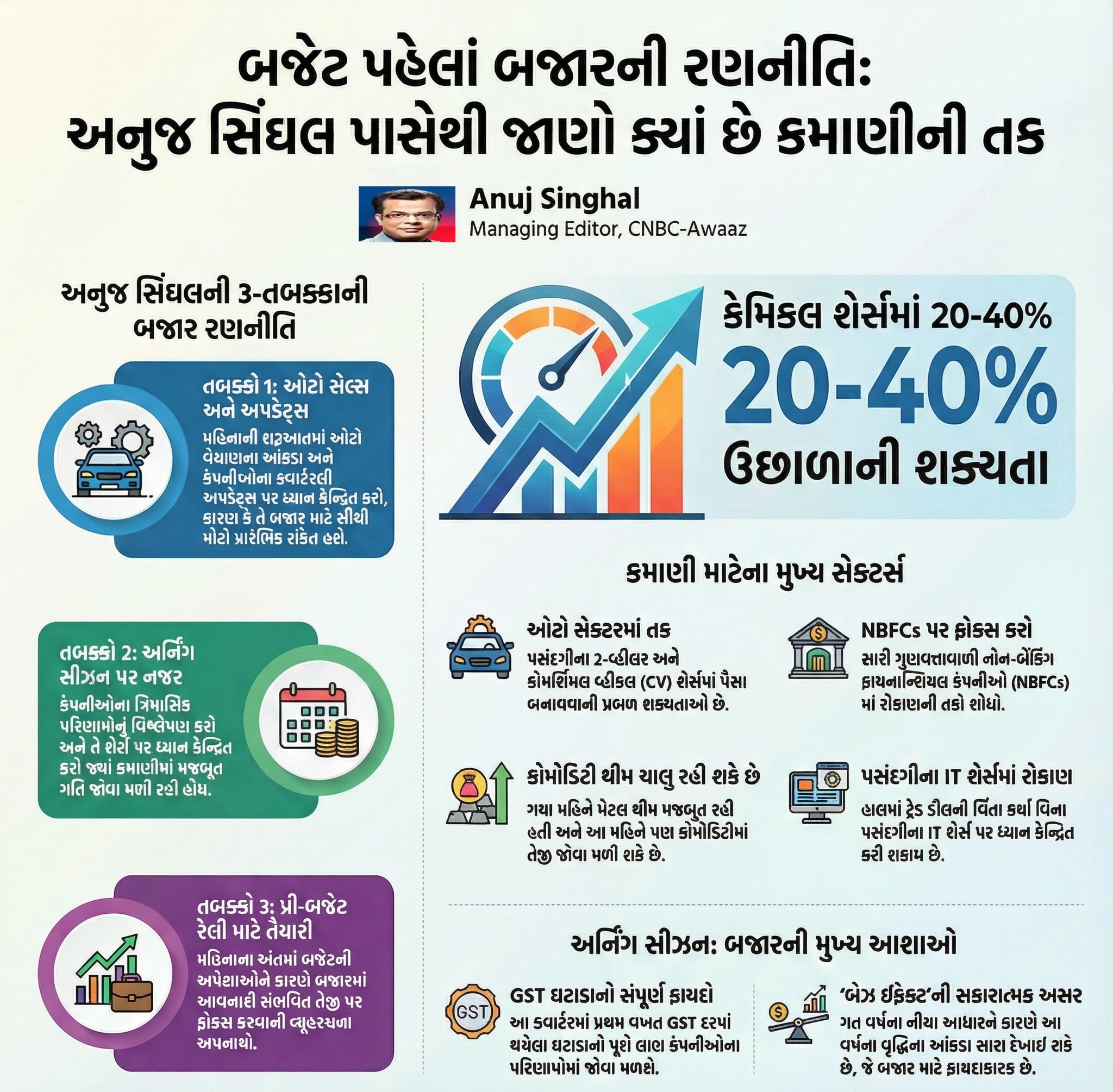 3 Earning opportunity in