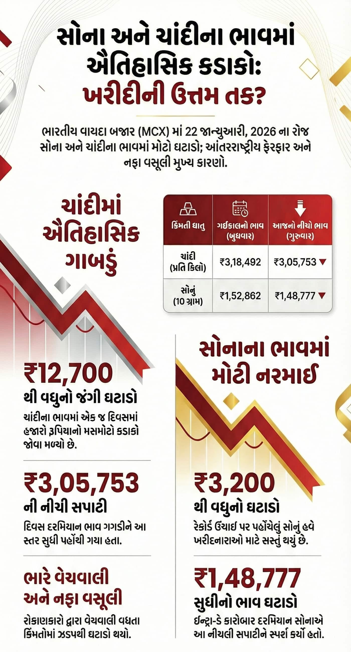 1 Gold Silver Price Crash 1
