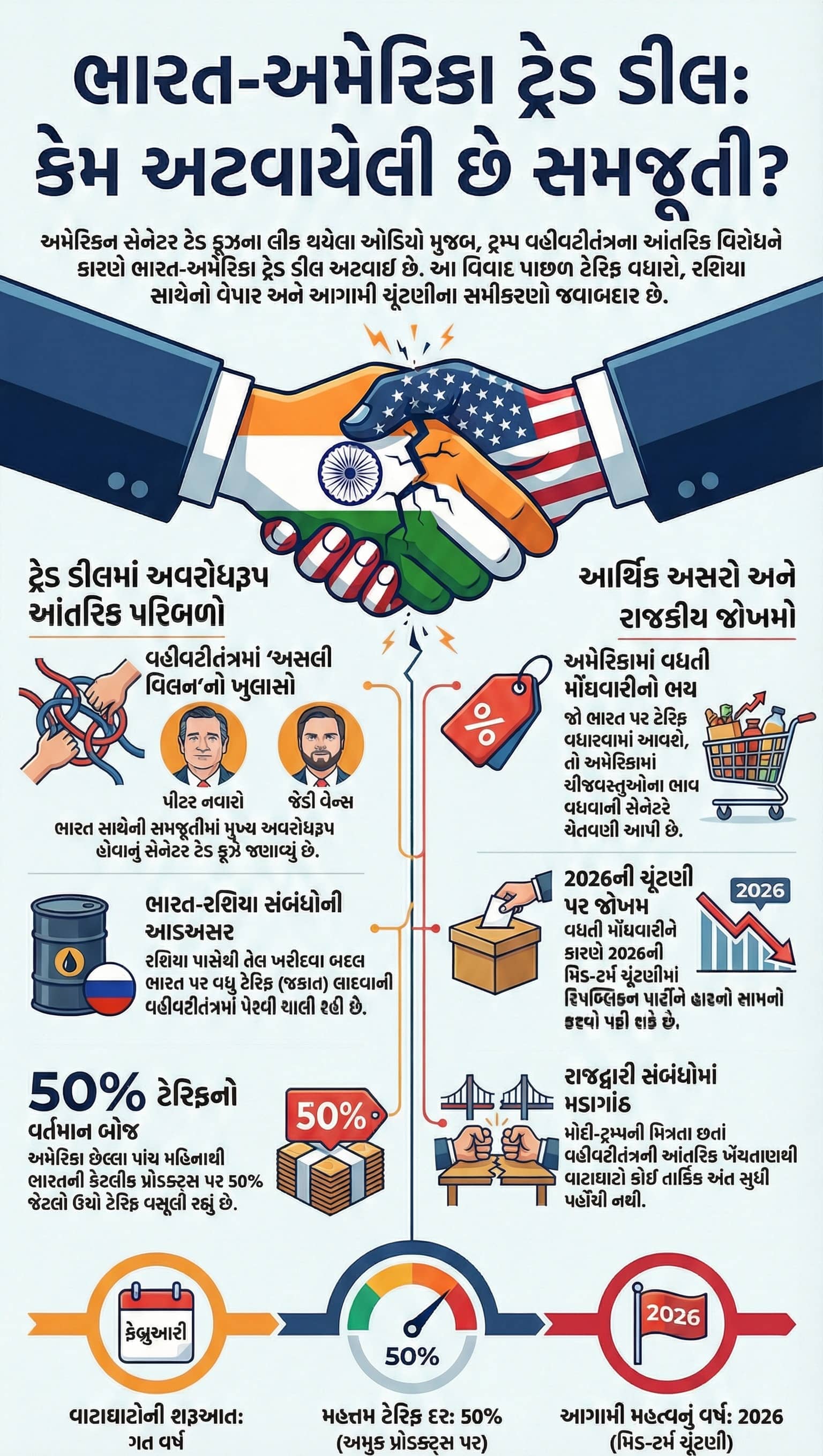 1 India-US Trade Deal