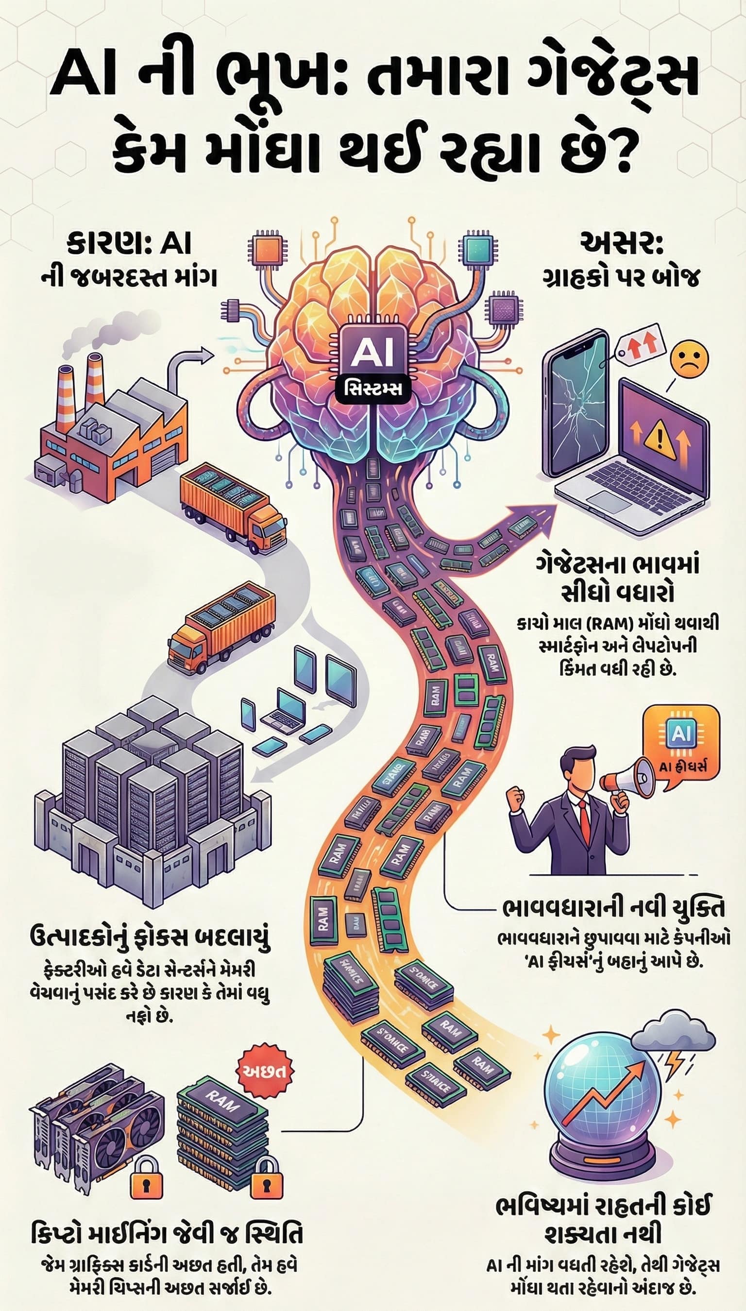 1 Why are smartphones and la 1