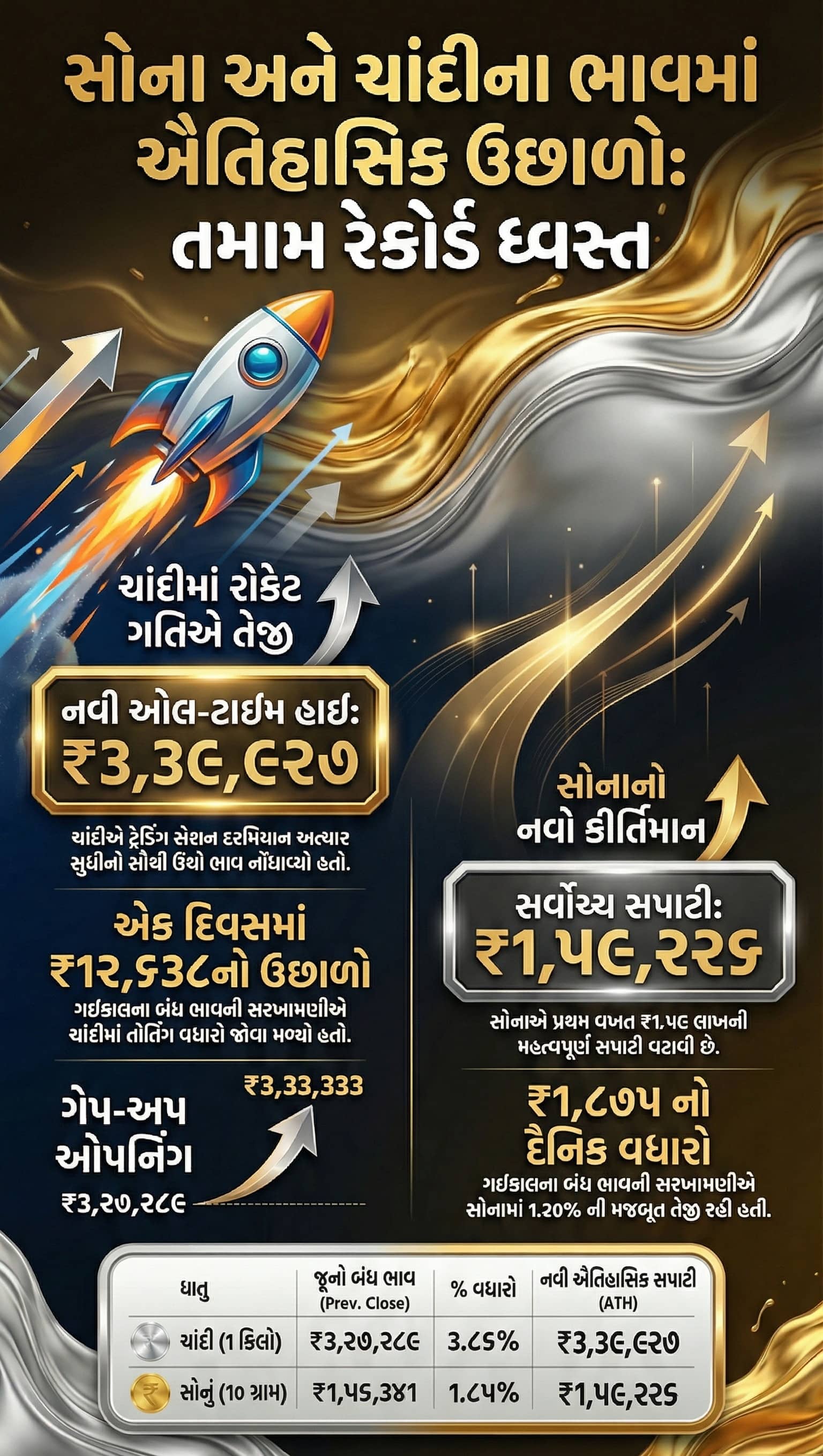 1 gold silver price today 1