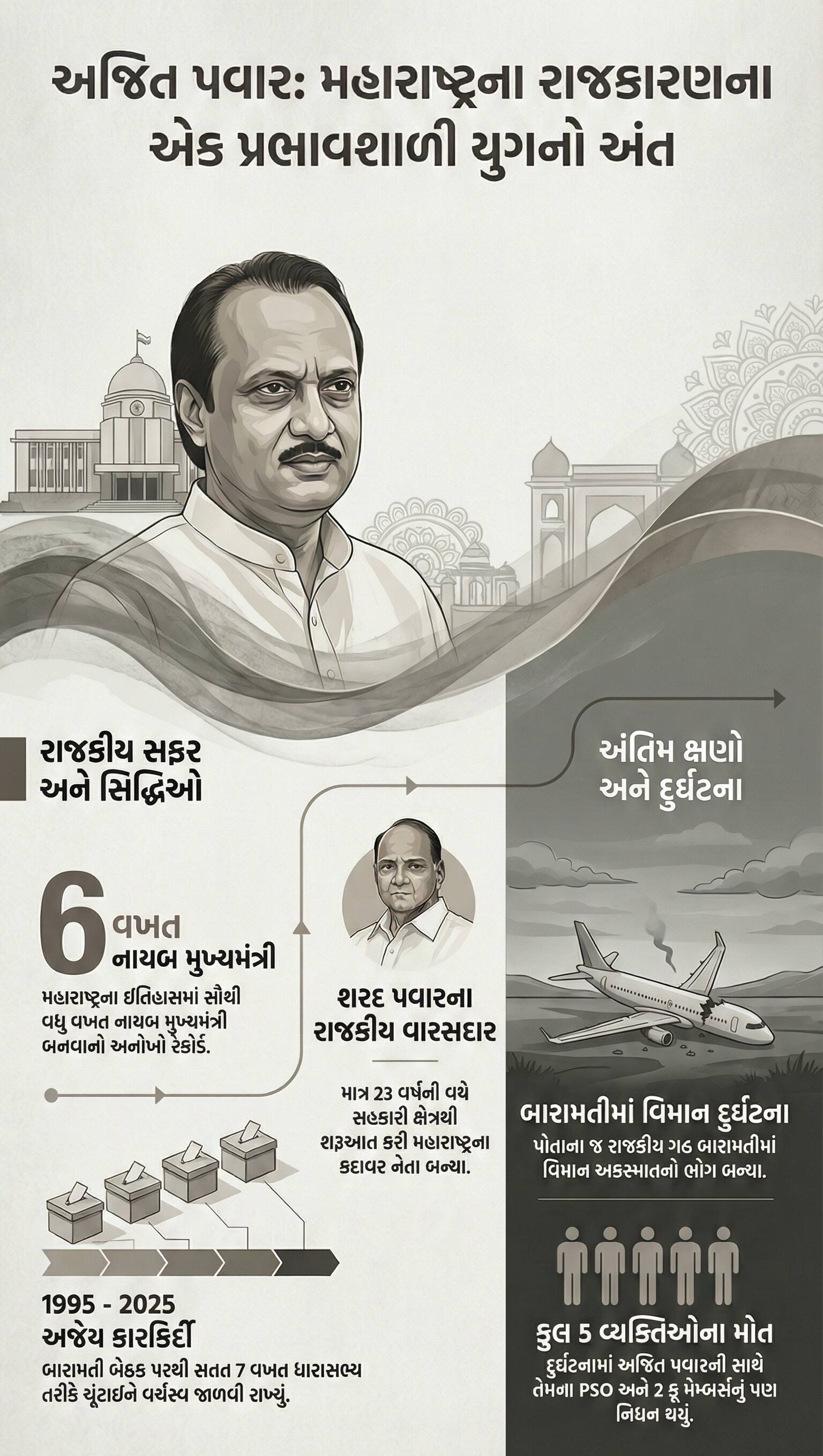 10 Ajit Pawar Death Maharashtras