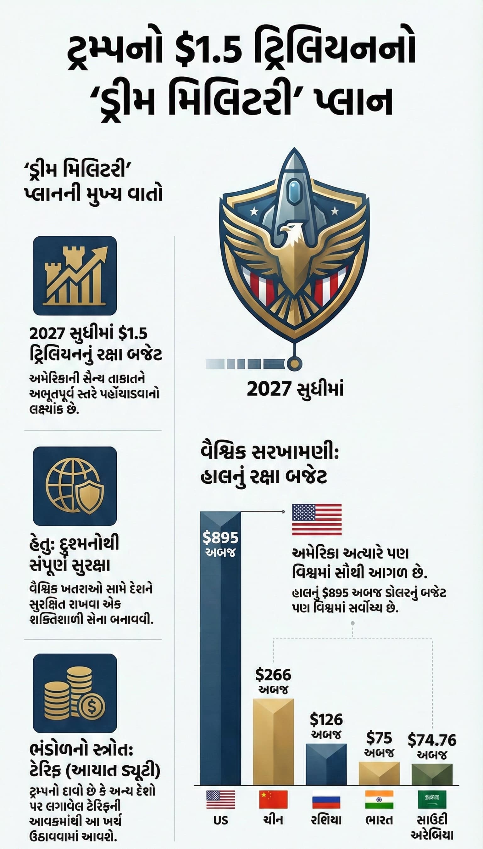 2 America will create Dream Military