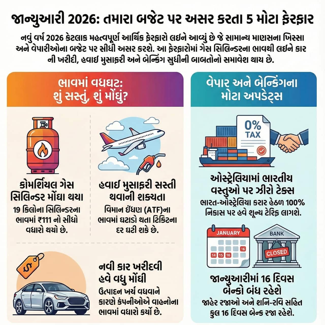 3 Rules Change 2026