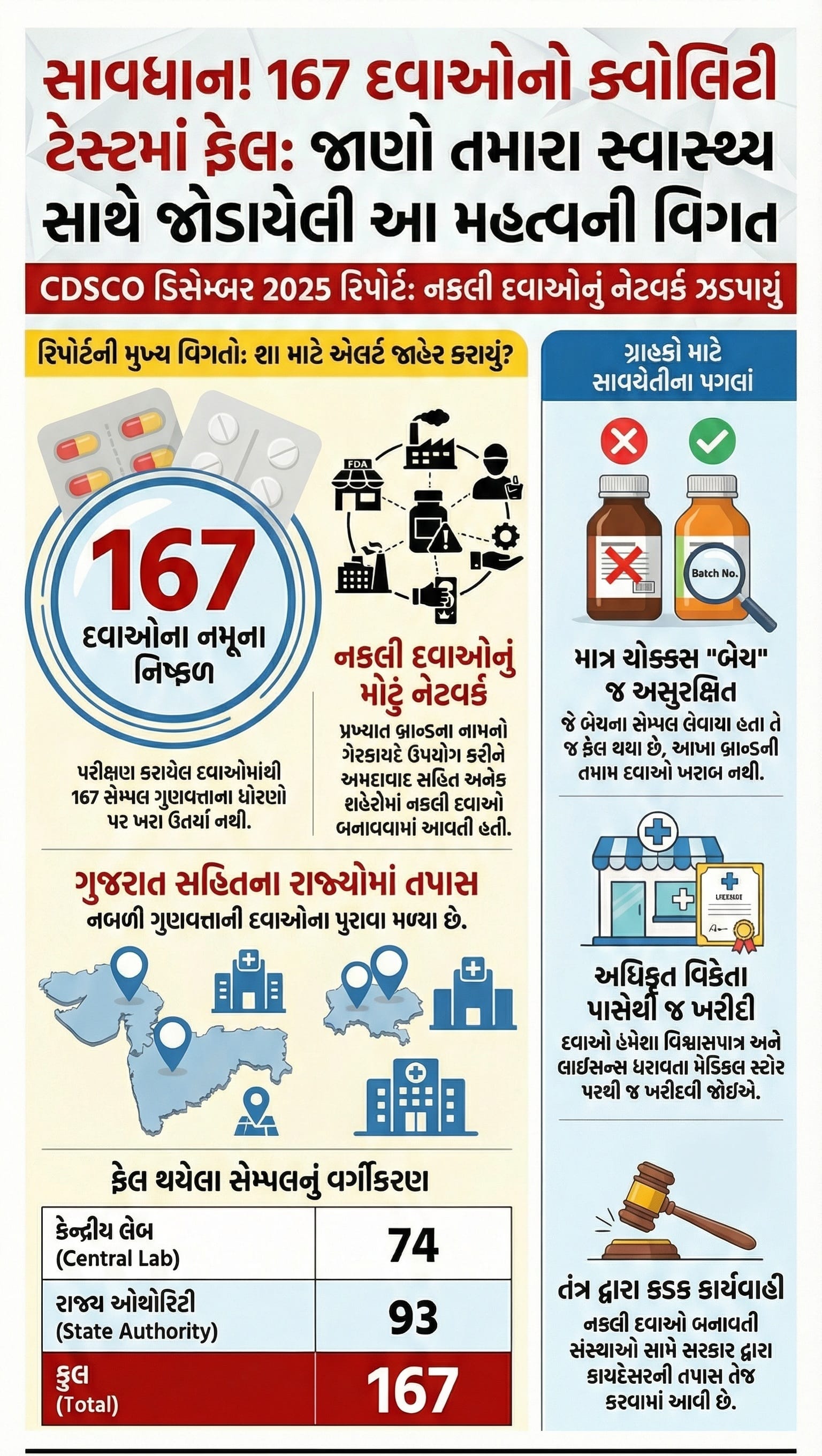 Fake Medicines India