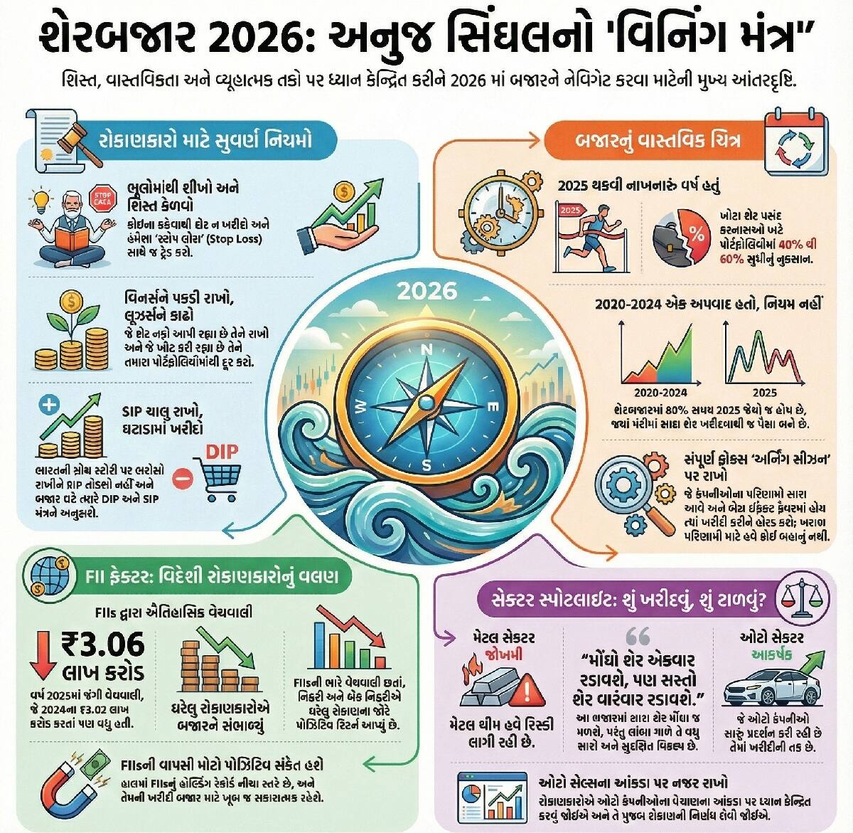 6 Market Outlook 2026 Will a