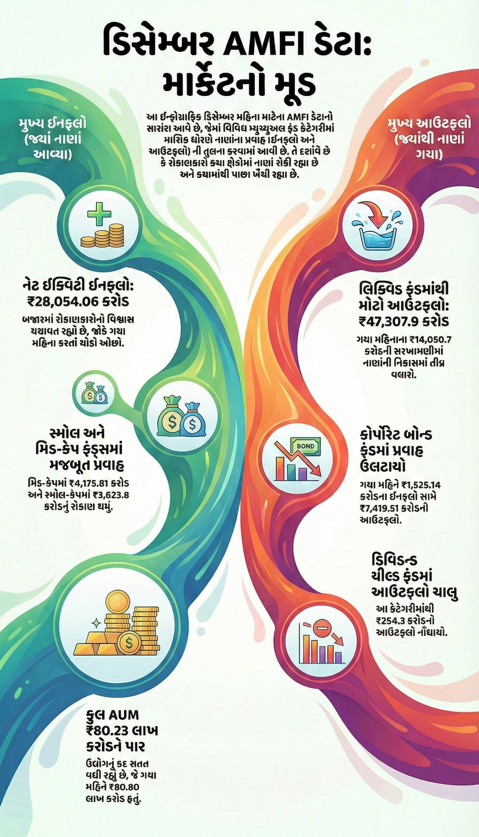 9 Big news for mutual