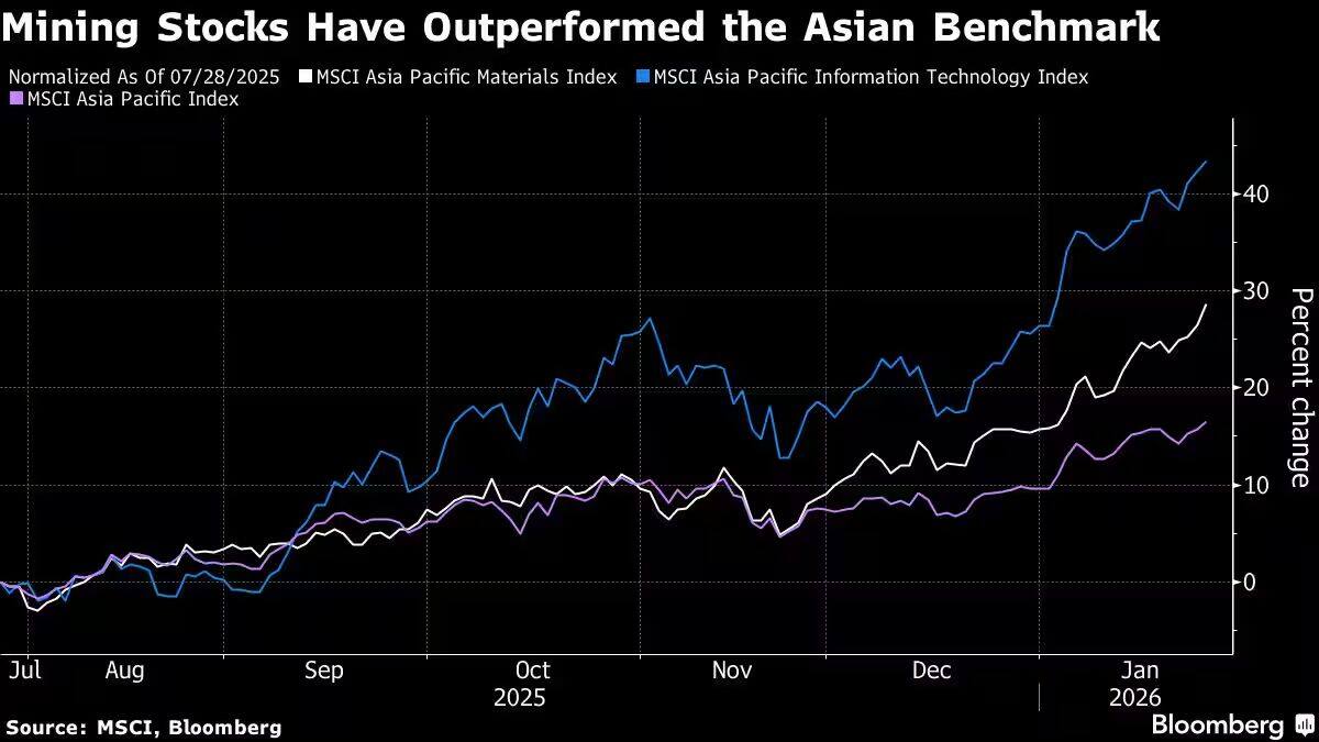 msci