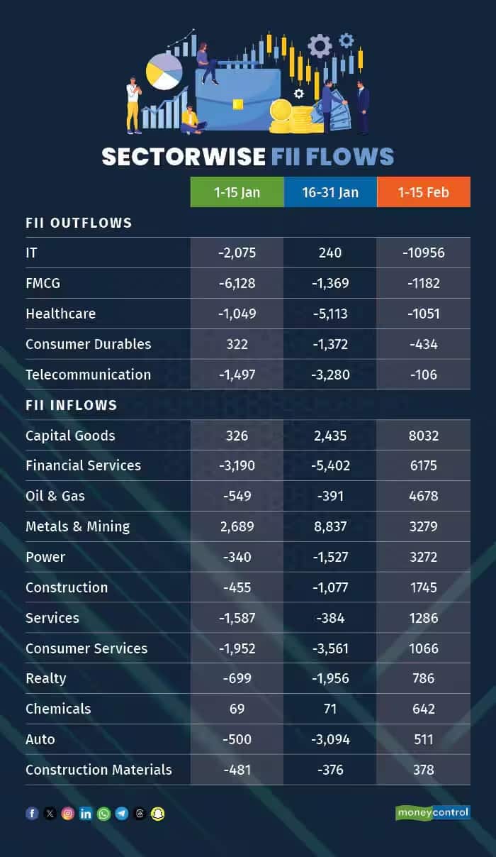 2 AI threat to IT sector FIIs 1