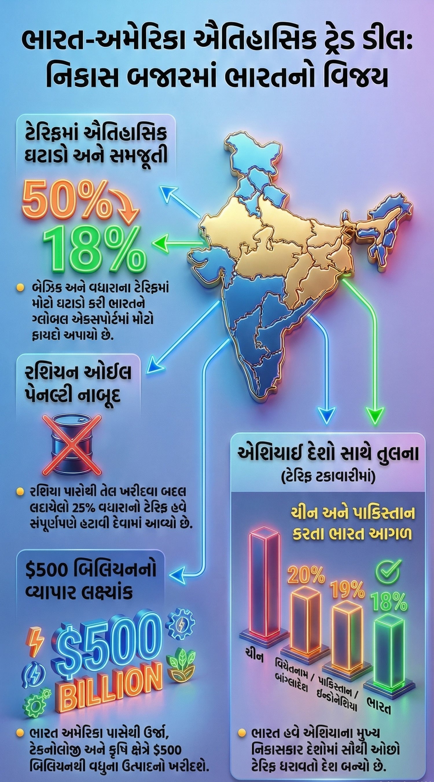 3 India-US Trade De