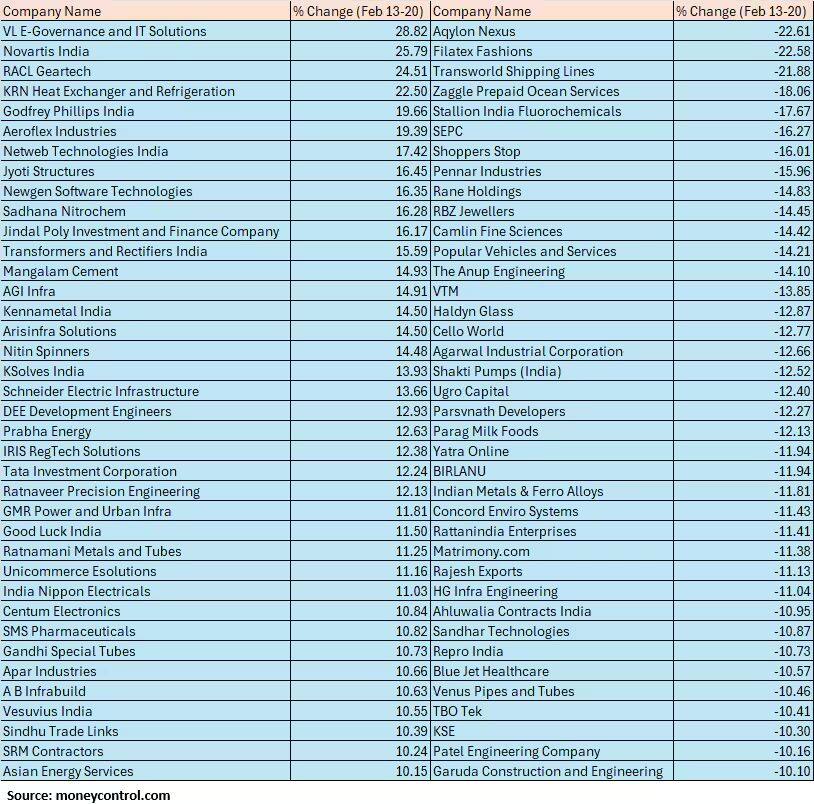 smallcap