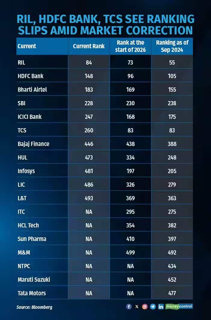stock market These big Indian companies