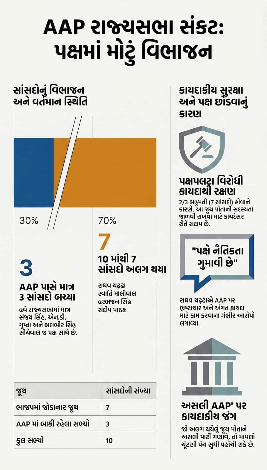 AAP BHANGAN 1