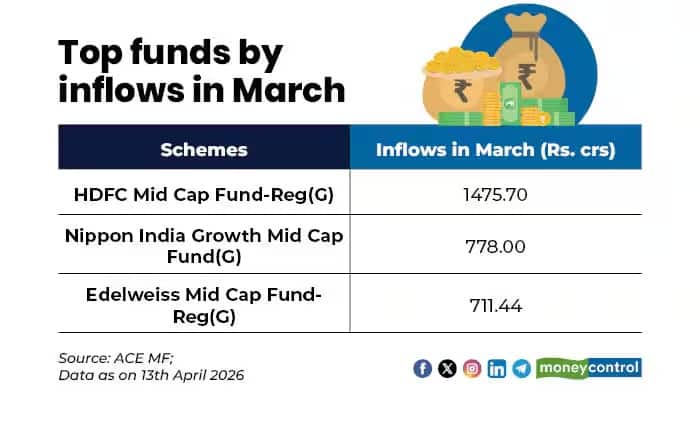 Mutual Fund Inflow 1