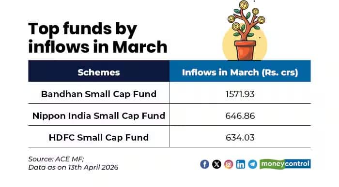 Mutual Fund Inflow 2