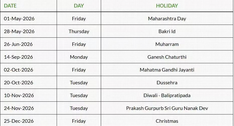 Share Market Holiday