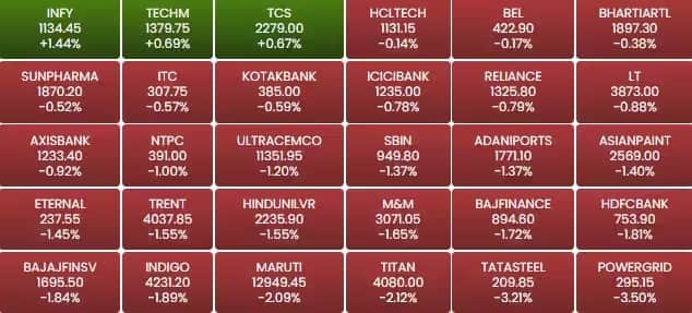 Know the reason for the market crash