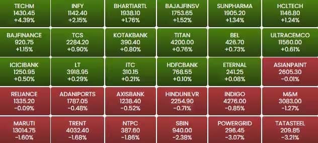 Share Market Today, Sense