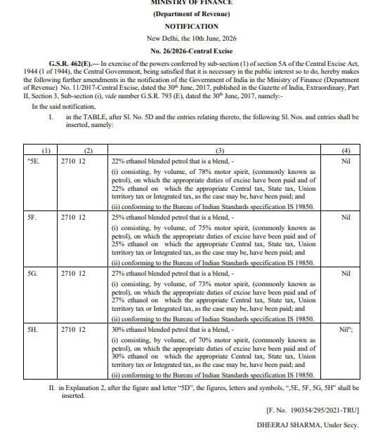 Excise Duty Petrol Waived
