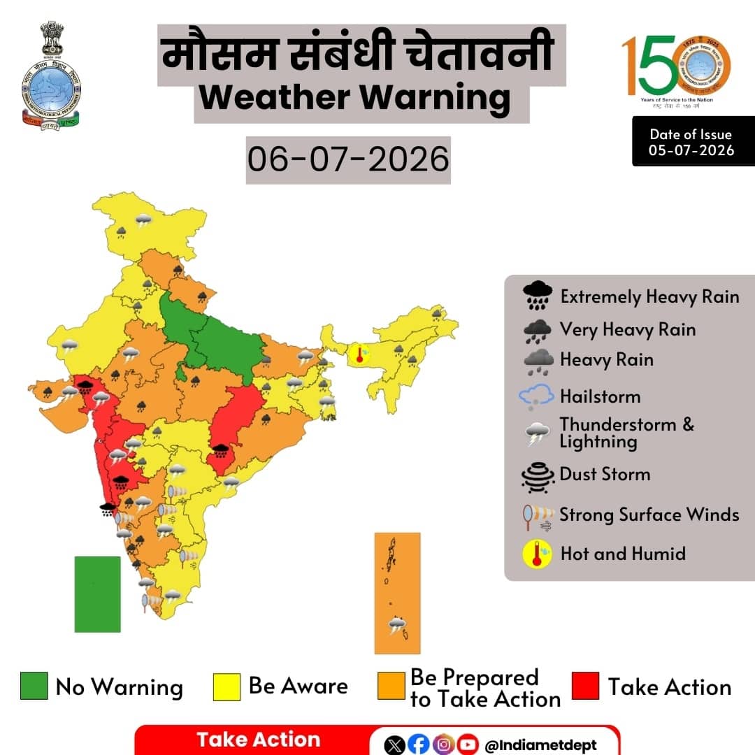 The Meteorological Department