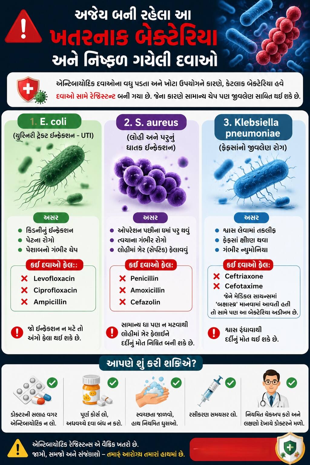 AMR danger in Gujarat