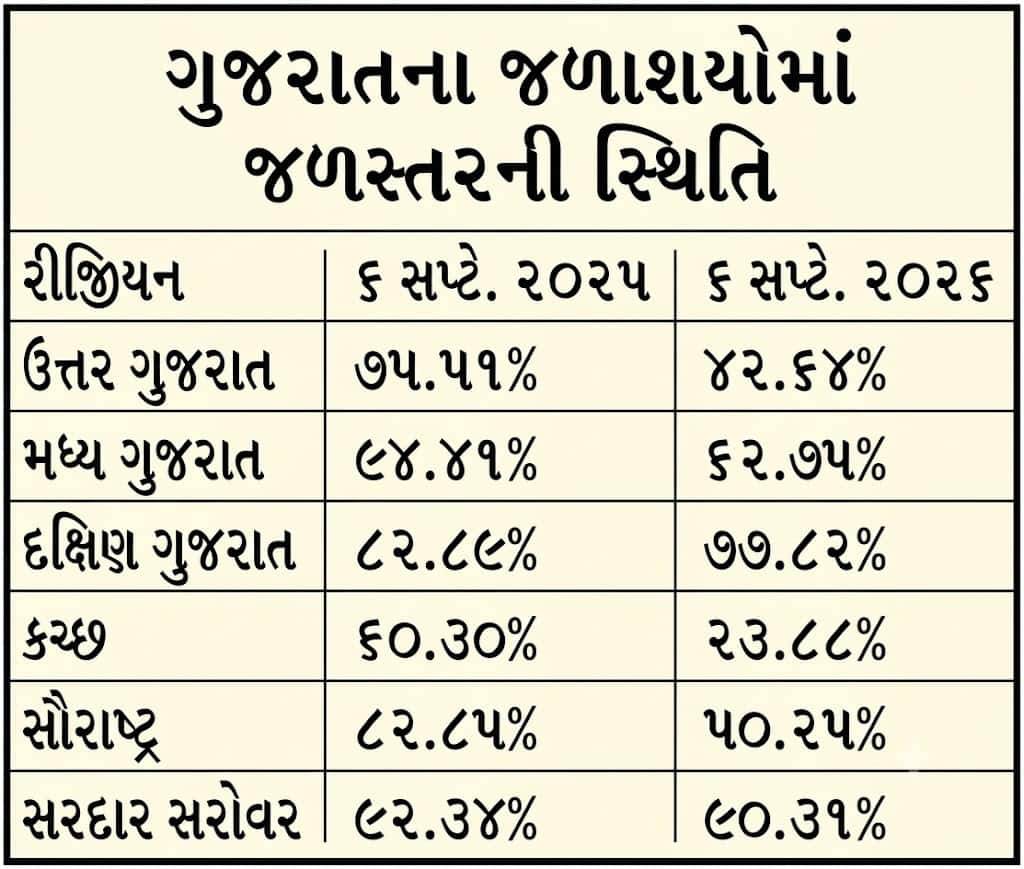 Gujarat Water Crisis 1